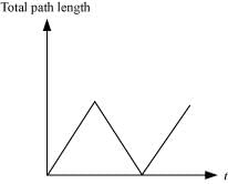 NCERT Solutions Class 11 Physics Chapter 2 - Motion in a Straight Line